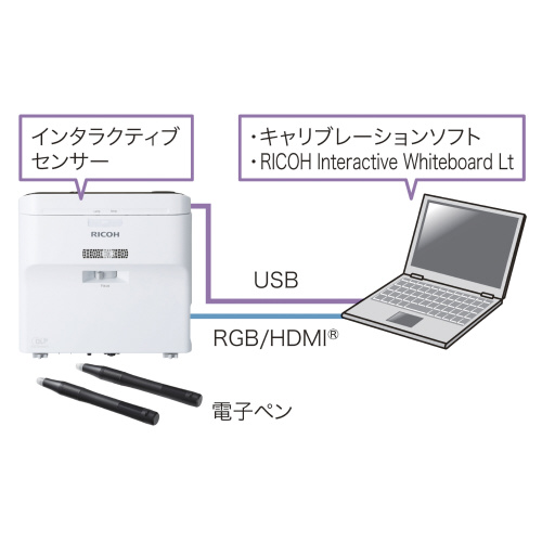 人気商品!! リコー インタラクティブキット タイプ3セット - 通販