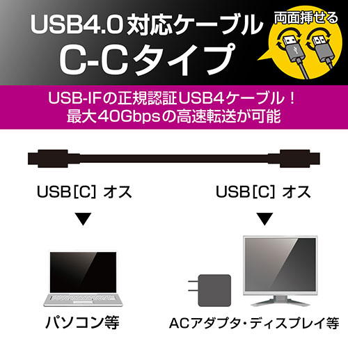 USB4 C-Cケーブル 0.8m USB4-CC5P08BK 【エレコム】-