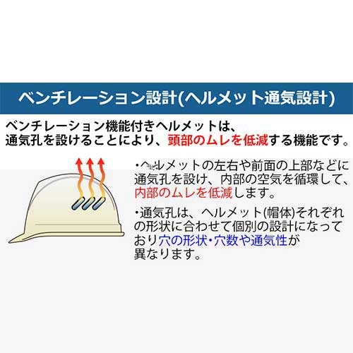 専用ページ スマートオフィス】保護帽通気孔付SC-11 B V RA-α ホワイト ミドリ安全