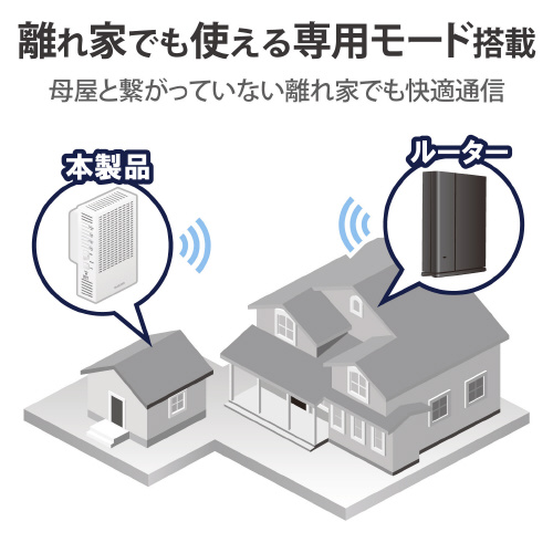 中継器 パナソニック製 防排煙遠隔復帰用 4回線 1個-