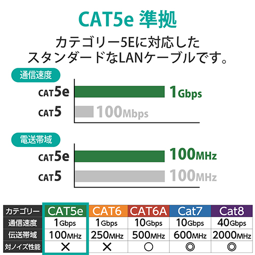 【スマートオフィス】LANケーブル cat5e 30m LD-CTN/BU30