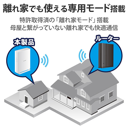 スマートオフィス】無線LAN中継器 2402+574Mbps WTC-X3000GS-W
