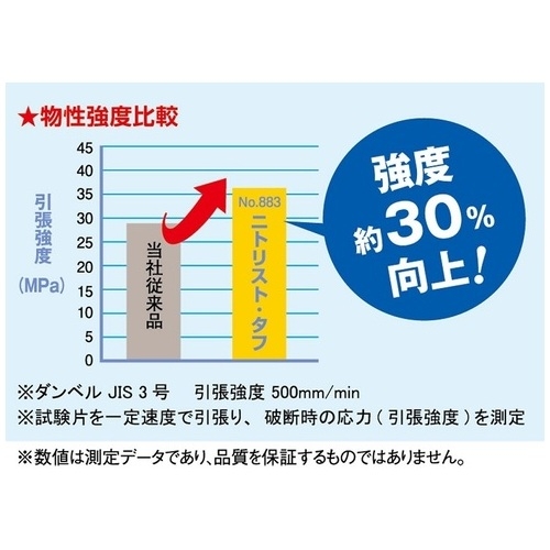 スマートオフィス】△ニトリスト・タフ No.883 M 100枚×10箱 ショーワ