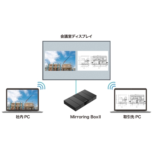 スマートオフィス】ミラーリングボックス2 MH-MB-WB05 MAXHUB