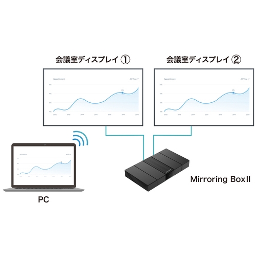 MB-リサイクル部品販売124-201-116-107-126ミラー販売