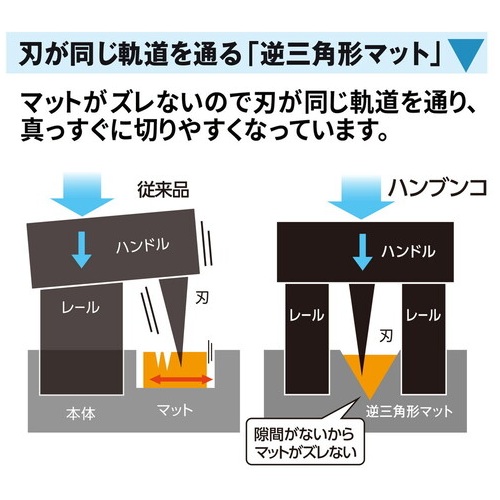 スマートオフィス】スライドカッターハンブンコ替マットA4 4本 プラス
