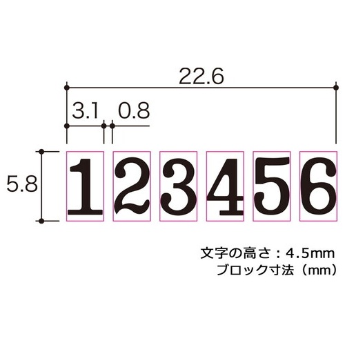 プラス ナンバーリング S型 A字体 付属品 インク黒 ステッキ IJ-123S