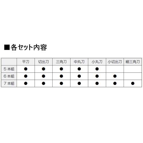 スマートオフィス】マルイチ彫刻刀 R-6 プラケース6本組 義春刃物