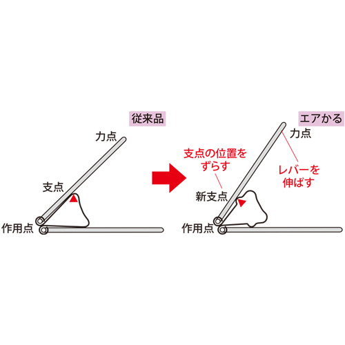 スマートオフィス】ダブルクリップエアかる小CP-103AK 100個 プラス スマートオフィス】ダブルクリップエアかる小CP-103AK 100個 プラス