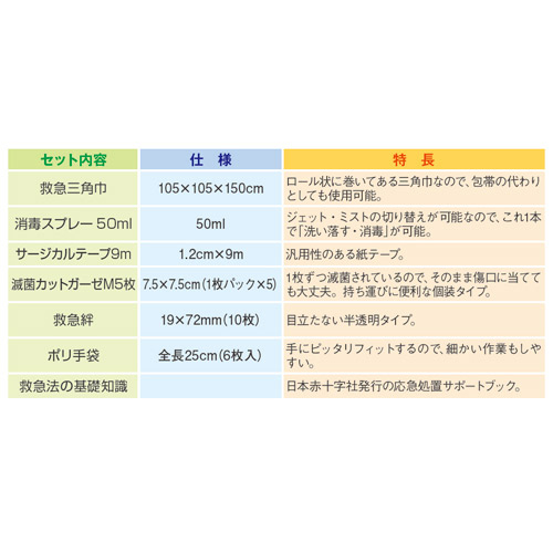 スマートオフィス】救急セット N119J スマートバリュー スマートオフィス】救急セット N119J スマートバリュー