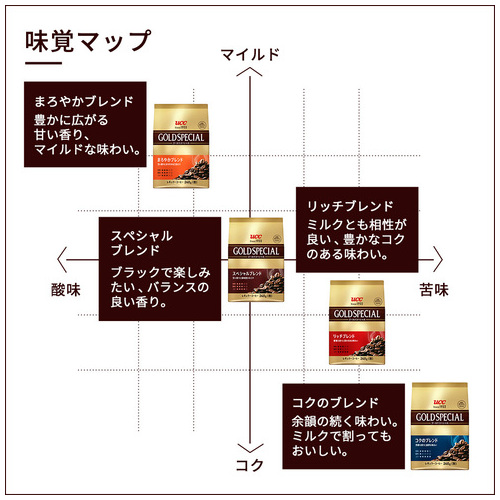 スマートオフィス】※△ゴールドスペシャル リッチブレンド1kg UCC