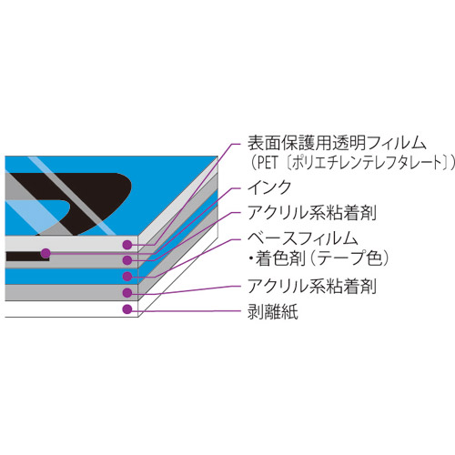 スマートオフィス】文字テープ TZe-243白に青文字 18mm ブラザー