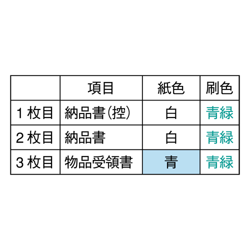 スマートオフィス】納品書 BP01023P 物品受領書/3枚複写 500折 ヒサゴ