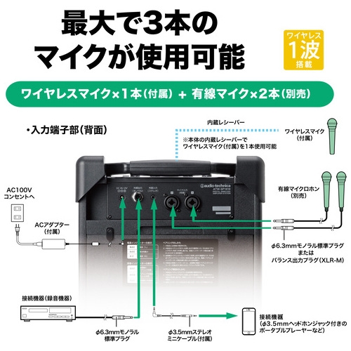 オーディオテクニカ　ワイヤレスアンプシステム ATW-SP1920｜マイクロホン：ワイヤレスシステム｜オーディオテクニカ