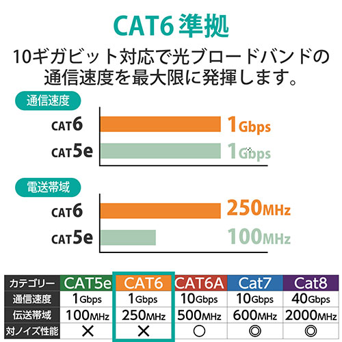 スマートオフィス】LANケーブルフラットCat6青15m LD-GF2/BU15 エレコム