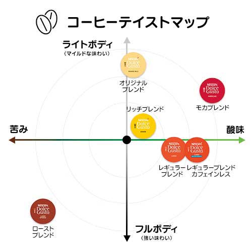 スマートオフィス】※ドルチェグスト用カプセルチョコチーノ ネスレ