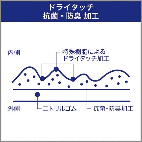 （まとめ）エステー ニトリル中厚手腕カバー付 Lサイズ ブルー〔×10セット〕