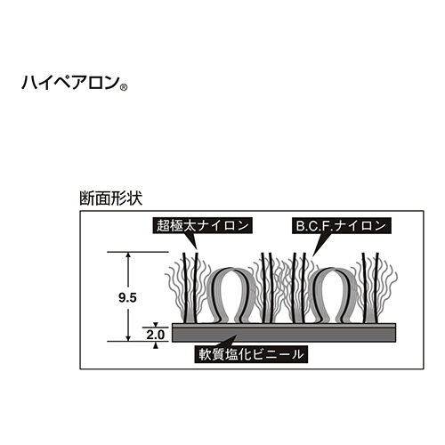 スマートオフィス】ハイペアロン MR-038-040-3 600×900mm 青 スマートオフィス】ハイペアロン MR-038-040-3 600×900mm 青