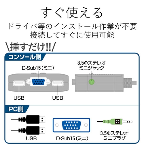 ☆即購入OK☆パナソニック防爆コントローラー ☆即購入OK☆パナソニック防爆コントローラー