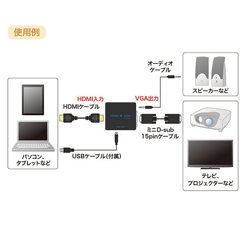 スマートオフィス】HDMI信号VGA変換コンバーターVGA-CVHD1 サンワサプライ