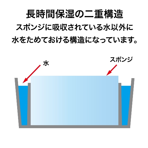 (業務用50セット) オープン工業 切手ぬらし器 R-35