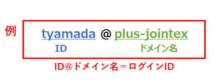 フリープラン