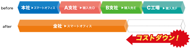 ビフォーアフター