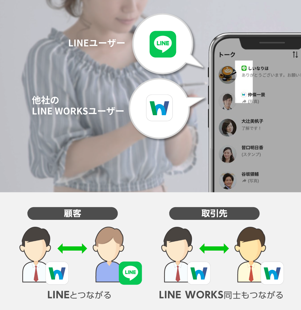 LINEとLINE WORKSの使い分け