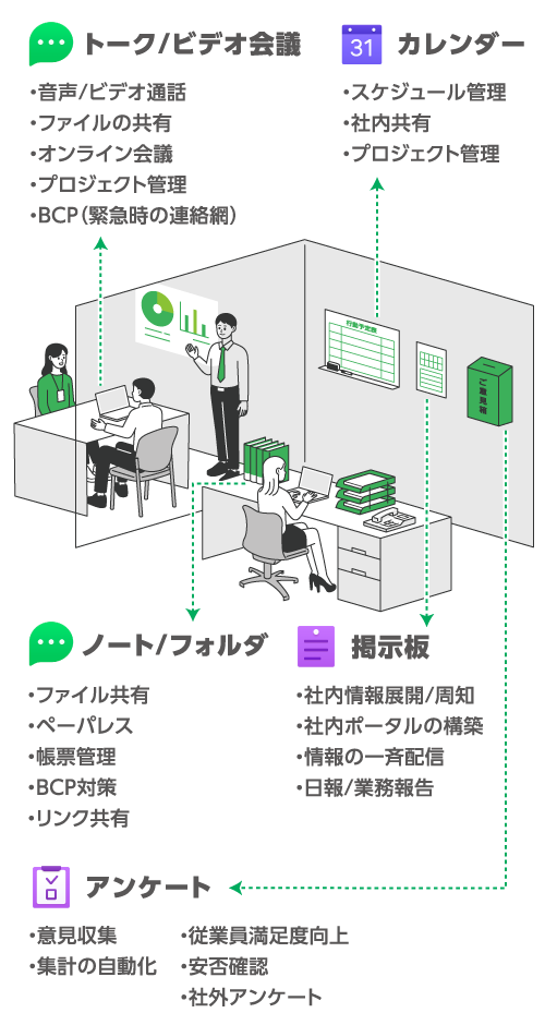 オフィスでの使用例
