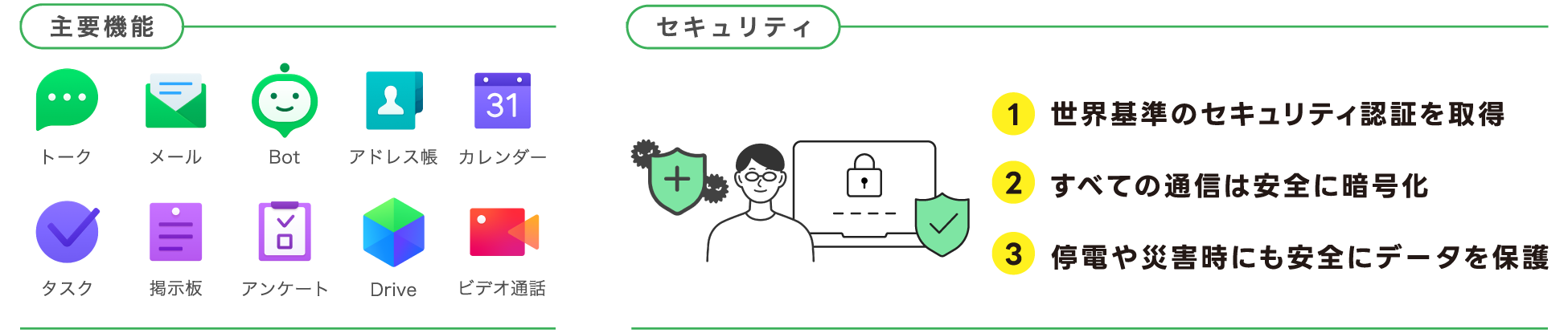 主要機能とセキュリティ