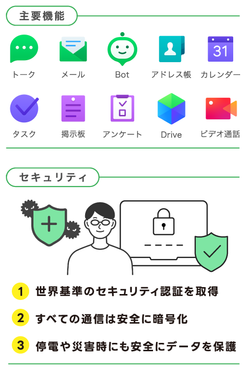 主要機能とセキュリティ