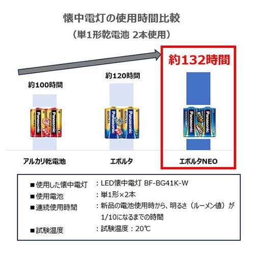 長持ち