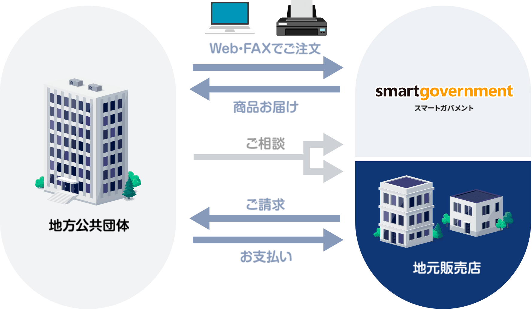 SmartofficeT[rX̗̐}