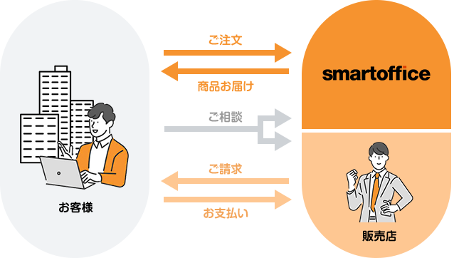 SmartofficeT[rX̗̐}