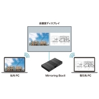 スマートオフィス】ミラーリングボックス2 MH-MB-WB05 MAXHUB