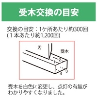 スマートオフィス】断裁機PK-113/PK-213用受木2本入 PK-113U プラス