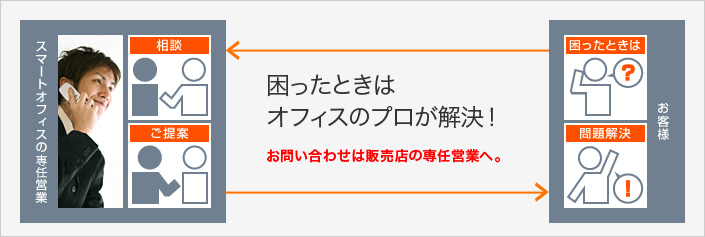 �������Ƃ��̓I�t�B�X�̃v���������I